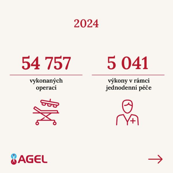 infografika AGEL 2024 02