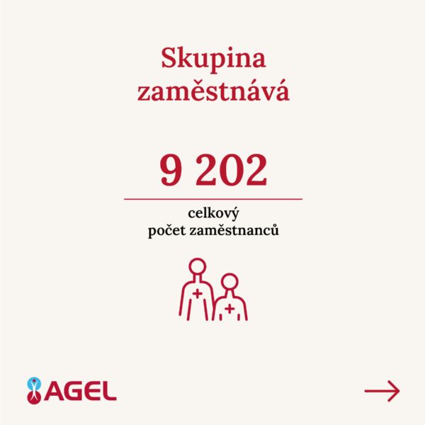 infografika AGEL 2024 03