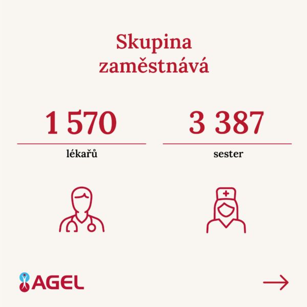 infografika AGEL 2024 05
